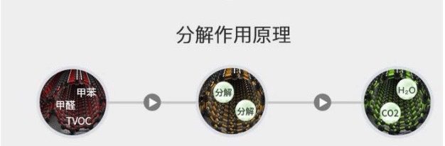 二手烟净化器